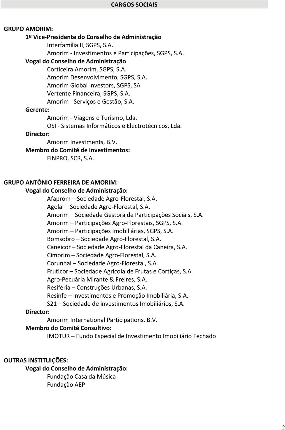 OSI Sistemas Informáticos e Electrotécnicos, Lda. Director: Amorim Investments, B.V. Membro do Comité de Investimentos: FINPRO, SCR, S.A. GRUPO ANTÓNIO FERREIRA DE AMORIM: Vogal do Conselho de Administração: Afaprom Sociedade Agro Florestal, S.