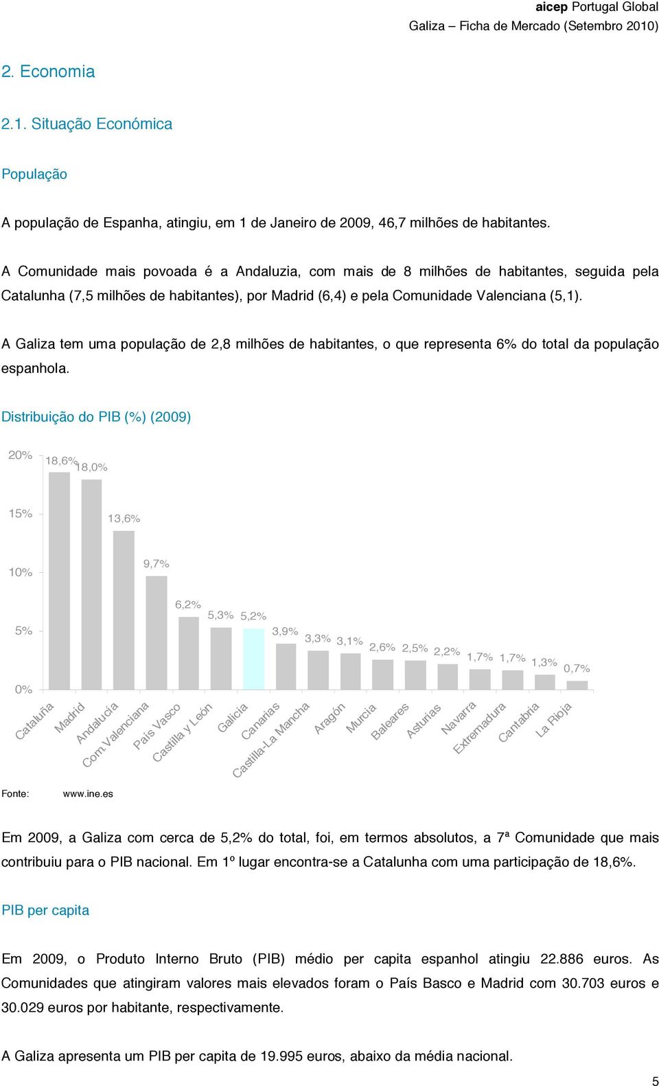 A Galiza tem uma população de 2,8 milhões de habitantes, o que representa 6% do total da população espanhola.