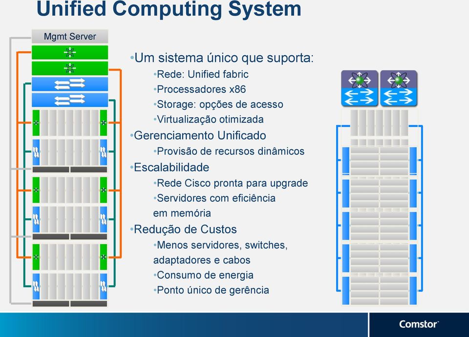 de recursos dinâmicos Escalabilidade Rede Cisco pronta para upgrade Servidores com eficiência em