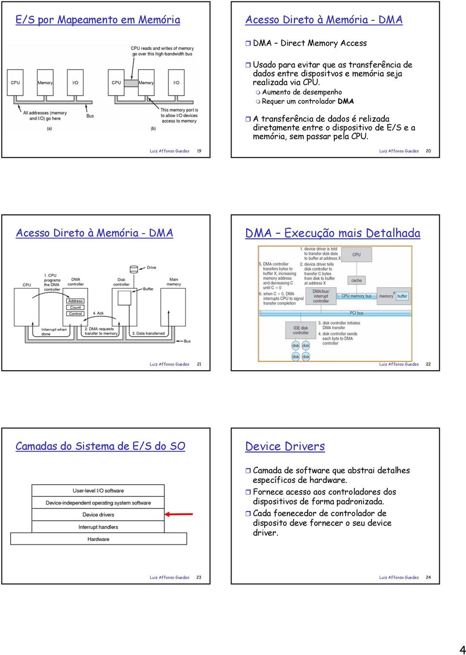 Luiz Affonso Guedes 19 Luiz Affonso Guedes 20 Acesso Direto à Memória - DMA DMA Execução mais Detalhada Luiz Affonso Guedes 21 Luiz Affonso Guedes 22 Camadas do Sistema de E/S do SO Device Drivers