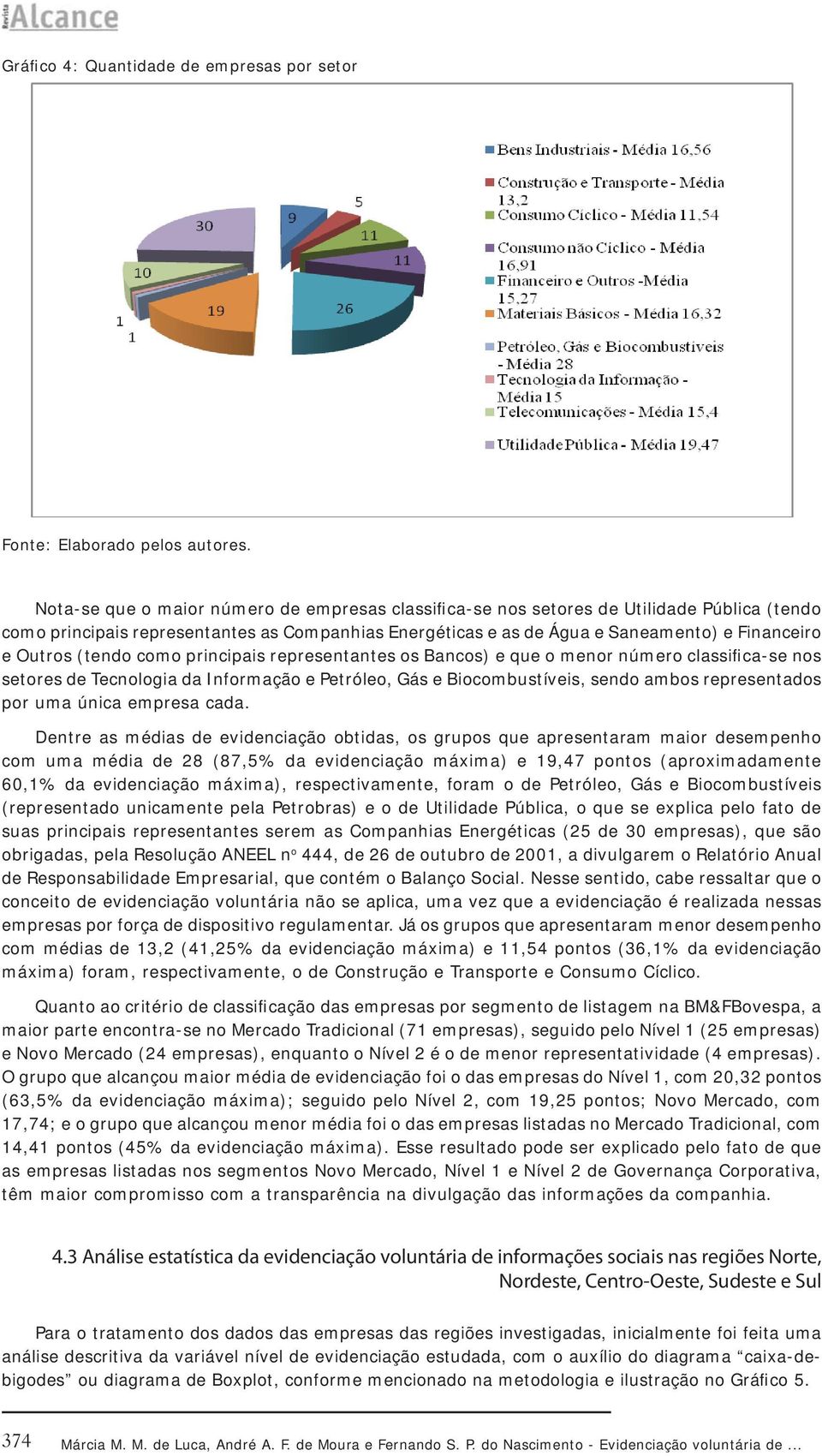 (tendo como principais representantes os Bancos) e que o menor número classifica-se nos setores de Tecnologia da Informação e Petróleo, Gás e Biocombustíveis, sendo ambos representados por uma única