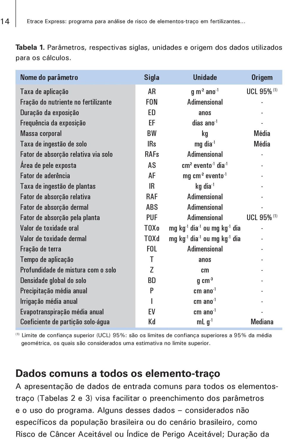 dias ano -1 - Massa corporal BW kg Média Taxa de ingestão de solo IRs mg dia -1 Média Fator de absorção relativa via solo RAFs Adimensional - Área de pele exposta AS cm² evento -1 dia -1 - Fator de