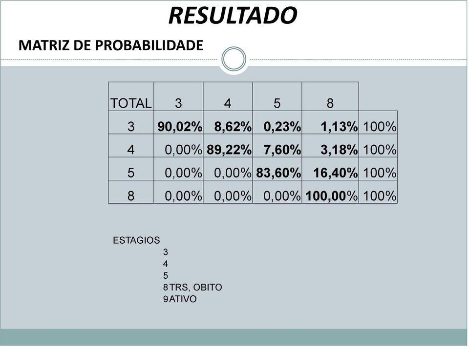 3,18% 100% 5 0,00% 0,00% 83,60% 16,40% 100% 8 0,00%