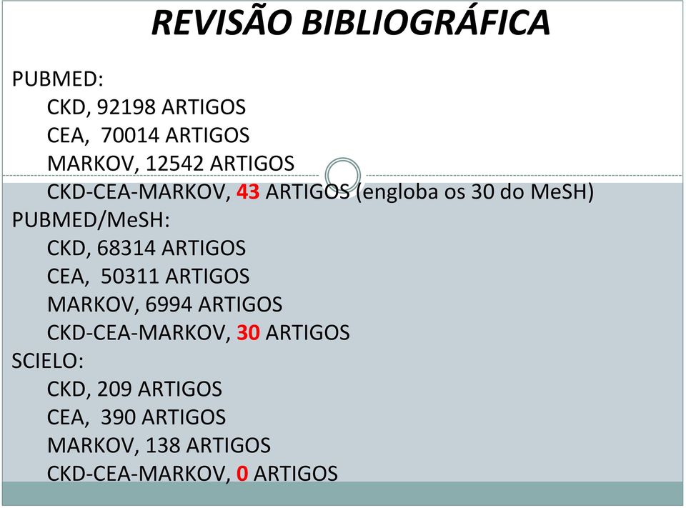 68314 ARTIGOS CEA, 50311 ARTIGOS MARKOV, 6994 ARTIGOS CKD-CEA-MARKOV, 30 ARTIGOS