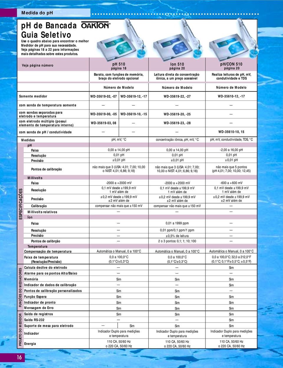 Realiza leituras de ph, mv, condutividade e TDS WD-5619-02, -07 WD-5619-12, -17 WD-5619-22, -27 WD-5610-12, -17 com sonda d somente com sondas separadas para eletrodo com eletrodo múltiplo (possui