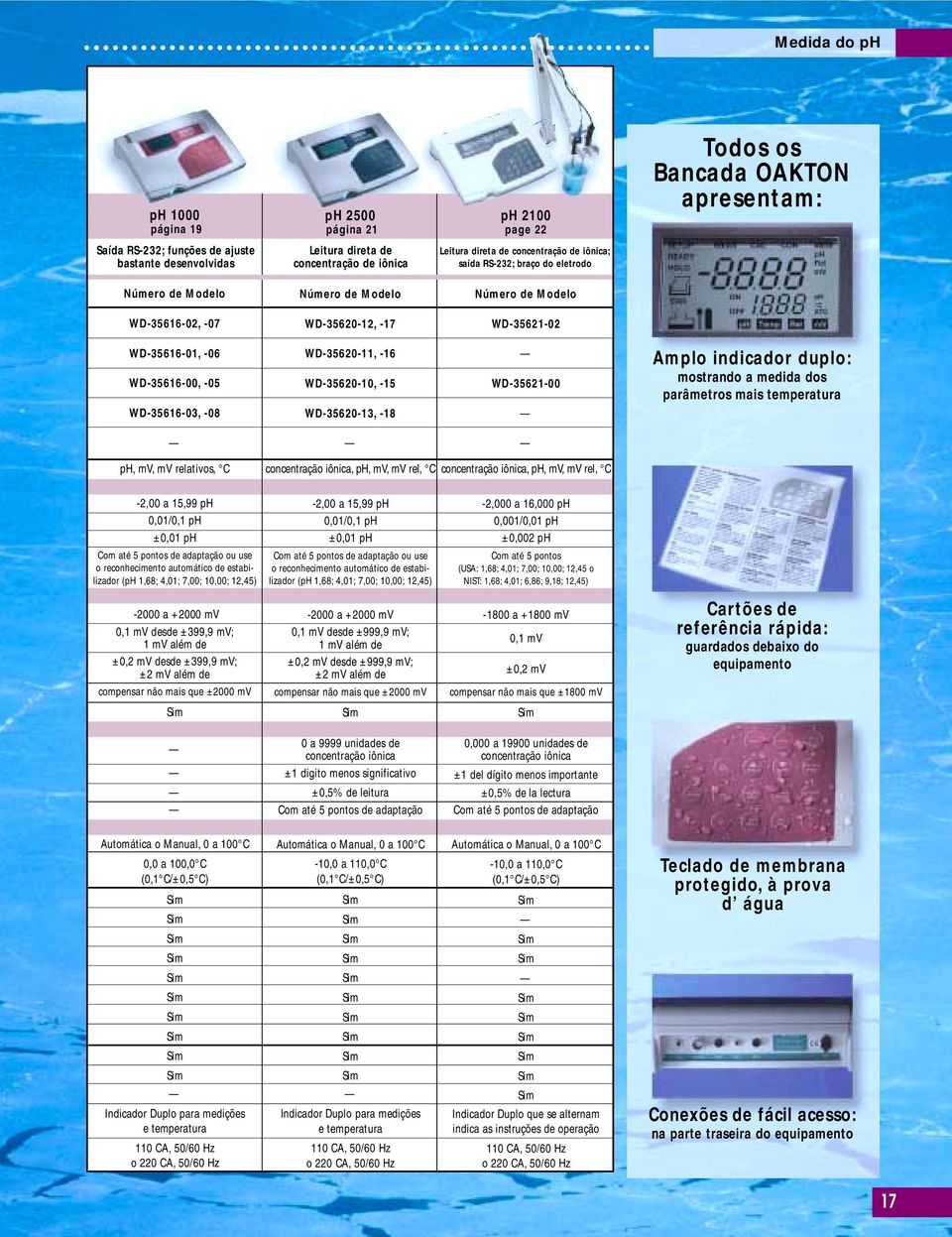 WD-5621-00 Amplo indicador duplo: mostrando a medida dos parâmetros mais temperatura ph, mv, mv relativos, C concentração iônica, ph, mv, mv rel, C concentração iônica, ph, mv, mv rel, C -2,00 a