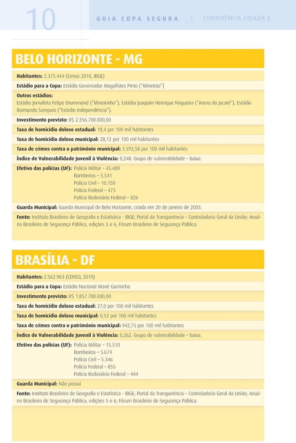 Arena do Jacaré ), Estádio Raimundo Sampaio ( Estádio Independência ). Investimento previsto: R$ 2.356.700.