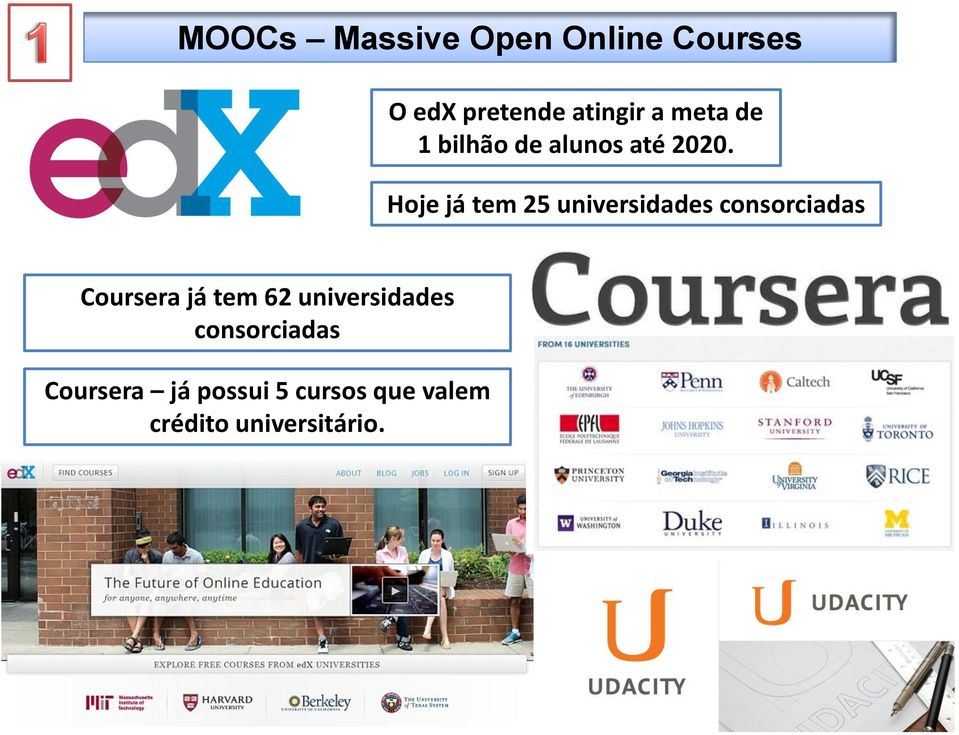 Hoje já tem 25 universidades consorciadas Coursera já tem 62