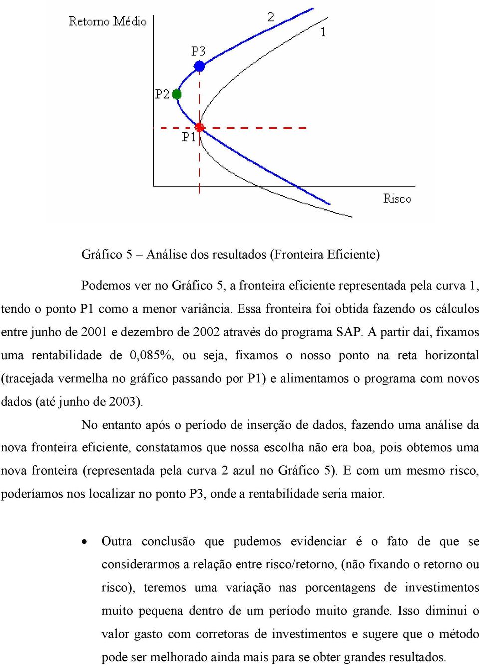 A partir daí, fixamos uma rentabilidade de 0,085%, ou seja, fixamos o nosso ponto na reta horizontal (tracejada vermelha no gráfico passando por P1) e alimentamos o programa com novos dados (até