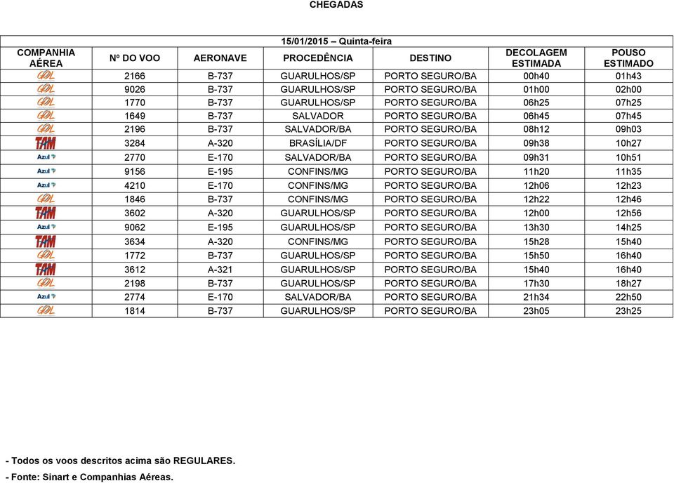 3634 A-320 CONFINS/MG PORTO SEGURO/BA 15h28