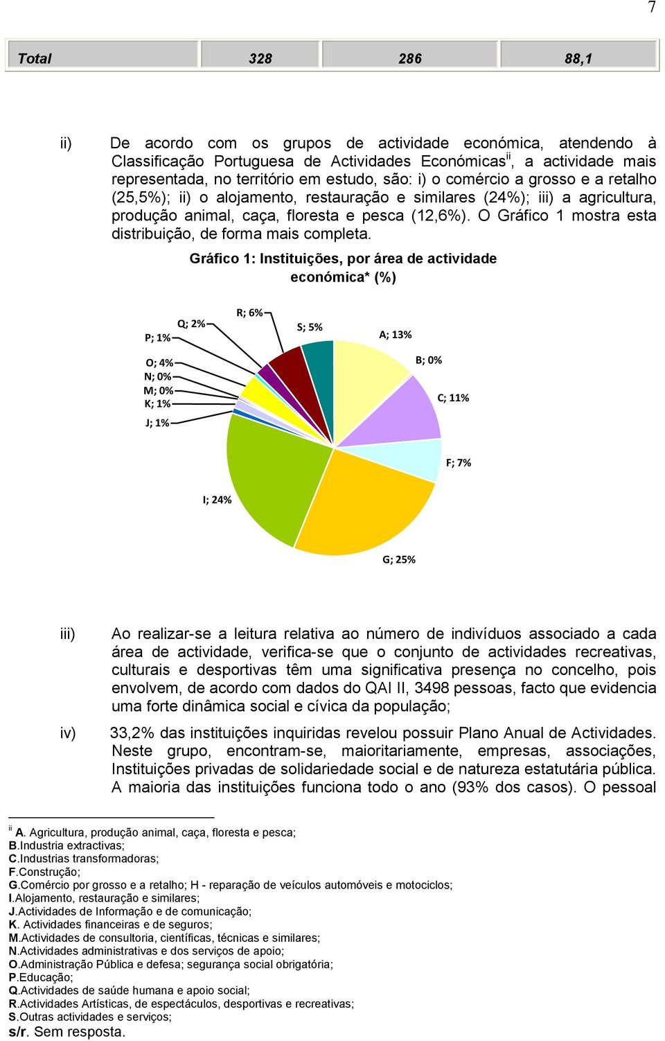 O Gráfico 1 mostra esta distribuição, de forma mais completa.