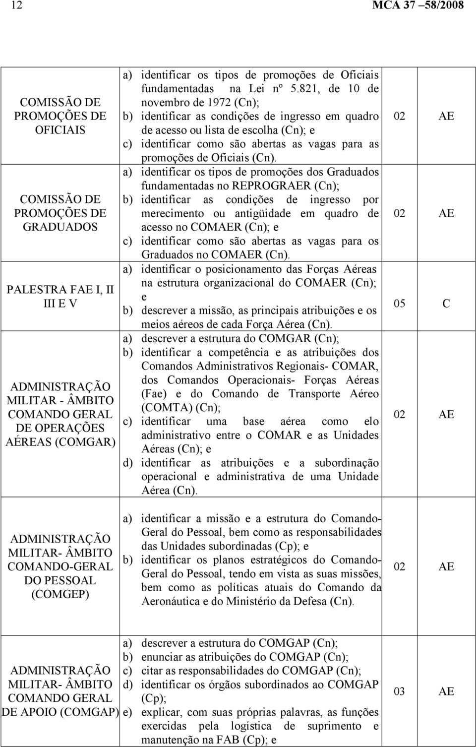 821, de 10 de novembro de 1972 (Cn); b) identificar as condições de ingresso em quadro de acesso ou lista de escolha (Cn); e c) identificar como são abertas as vagas para as promoções de Oficiais