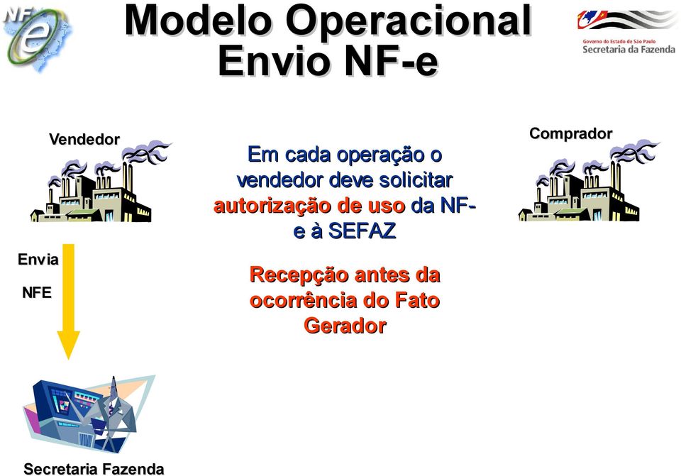 deve solicitar autorização de uso da NFe à SEFAZ