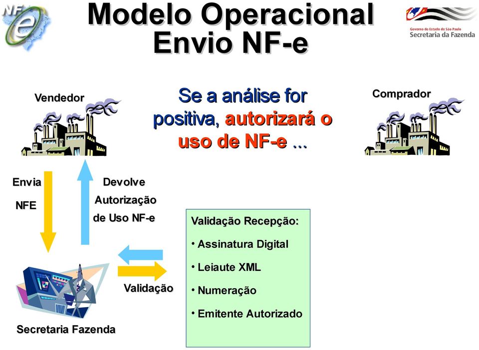 .. Vendedor Envia NFE Devolve Autorização de Uso NF-e Validação