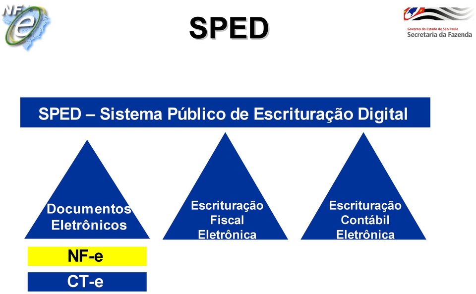 Eletrônicos NF-e CT-e Escrituração