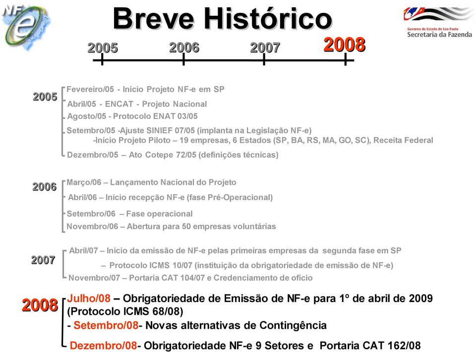 Projeto Abril/06 Início recepção NF-e (fase Pré-Operacional) Setembro/06 Fase operacional Novembro/06 Abertura para 50 empresas voluntárias 2007 Abril/07 Início da emissão de NF-e pelas primeiras