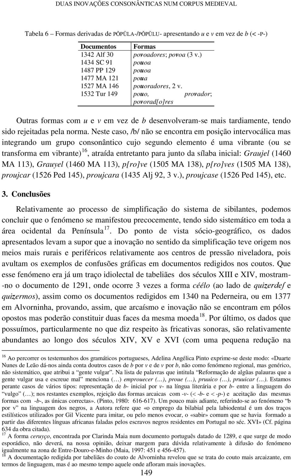 pouo, provador; povorad[o]res Outras formas com u e v em vez de b desenvolveram-se mais tardiamente, tendo sido rejeitadas pela norma.