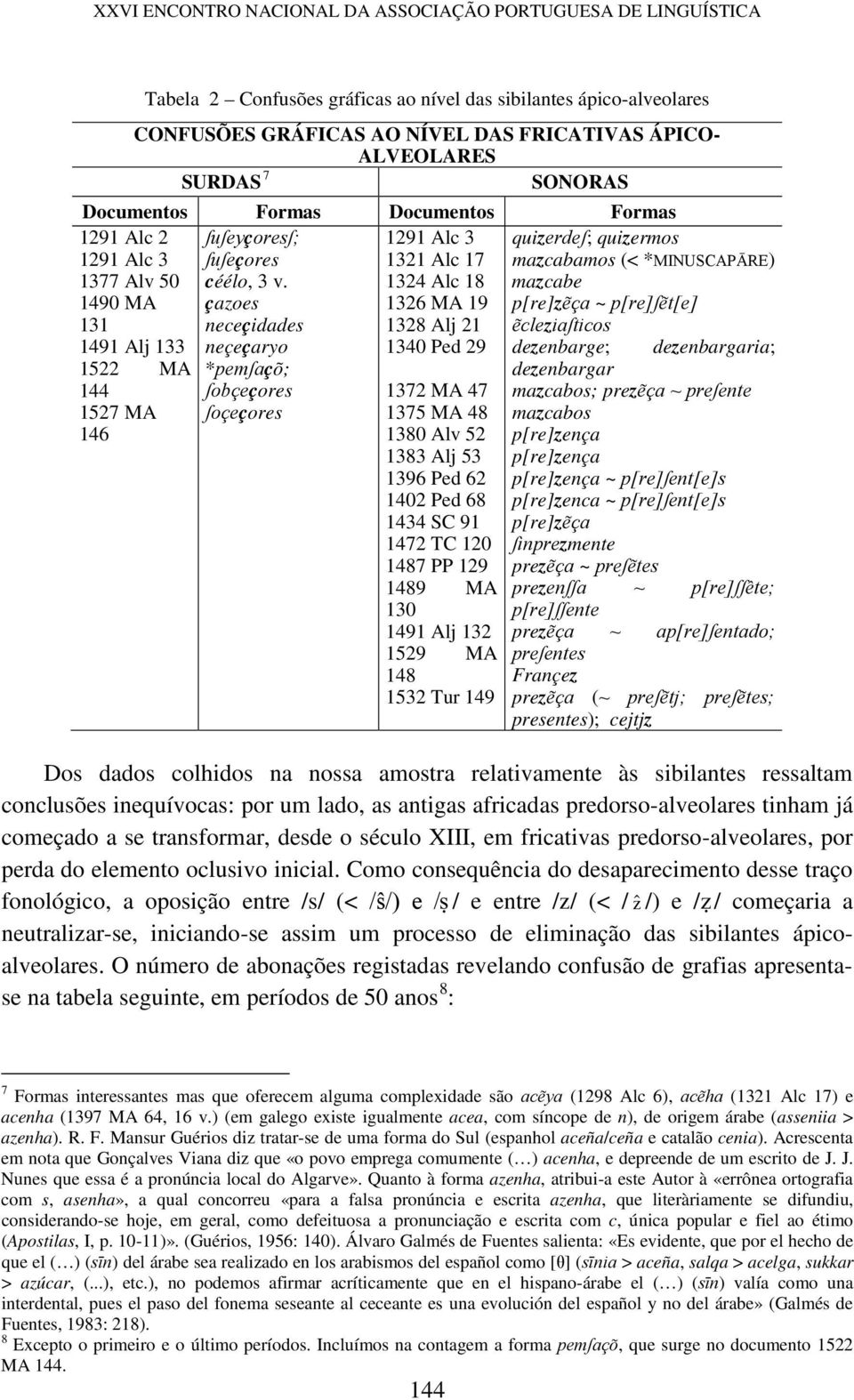 çazoes neceçidades neçeçaryo 1291 Alc 3 1321 Alc 17 1324 Alc 18 1326 MA 19 1328 Alj 21 1340 Ped 29 ẽcleziaſticos dezenbarge; 1522 MA *pemſaçõ; 144 ſobçeçores 1527 MA ſoçeçores 146 1372 MA 47 1375 MA