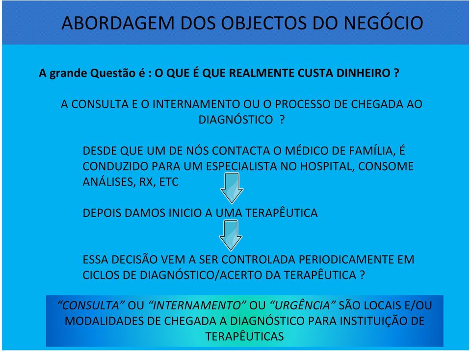 DESDE QUE UM DE NÓS CONTACTA O MÉDICO DE FAMÍLIA, É CONDUZIDO PARA UM ESPECIALISTA NO HOSPITAL, CONSOME ANÁLISES, RX, ETC DEPOIS DAMOS