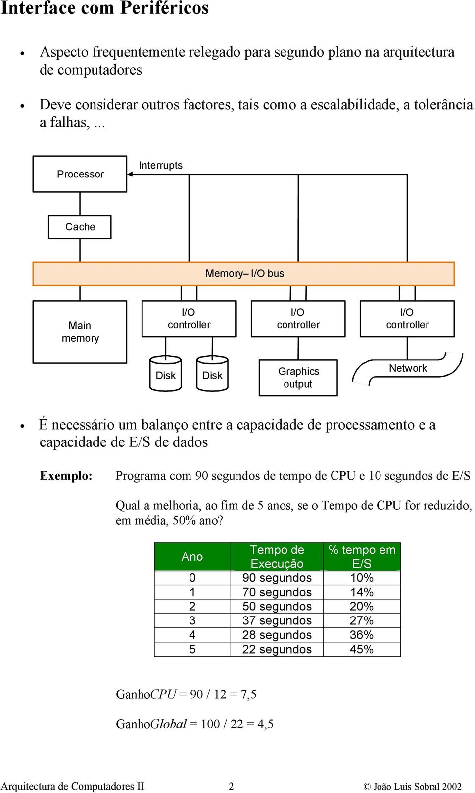 dados Exemplo: Programa com 90 segundos de tempo de CPU e 10 segundos de E/S Qual a melhoria, ao fim de 5 anos, se o Tempo de CPU for reduzido, em média, 50% ano?