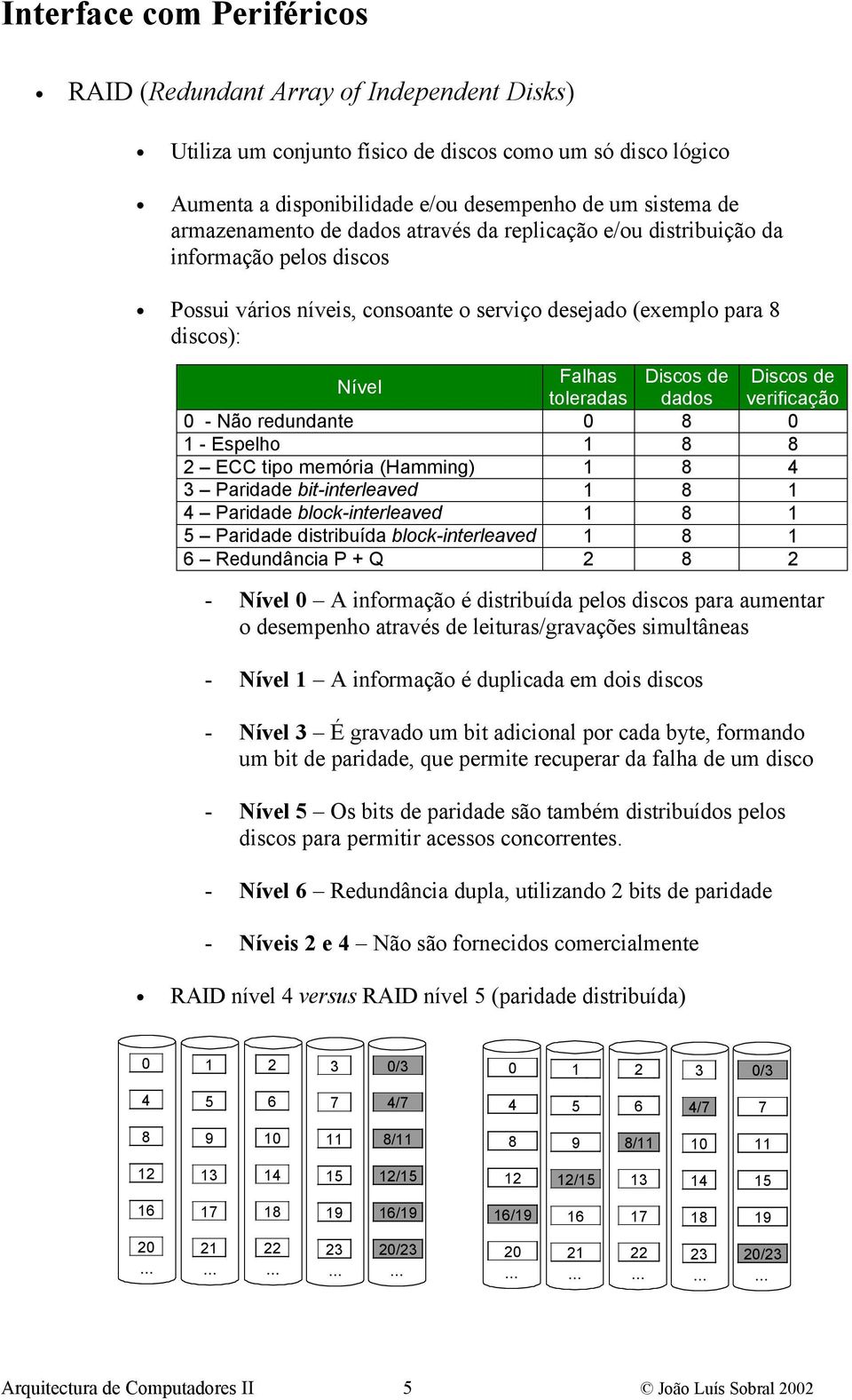 Não redundante 0 8 0 1 - Espelho 1 8 8 2 ECC tipo memória (Hamming) 1 8 4 3 Paridade bit-interleaved 1 8 1 4 Paridade block-interleaved 1 8 1 5 Paridade distribuída block-interleaved 1 8 1 6