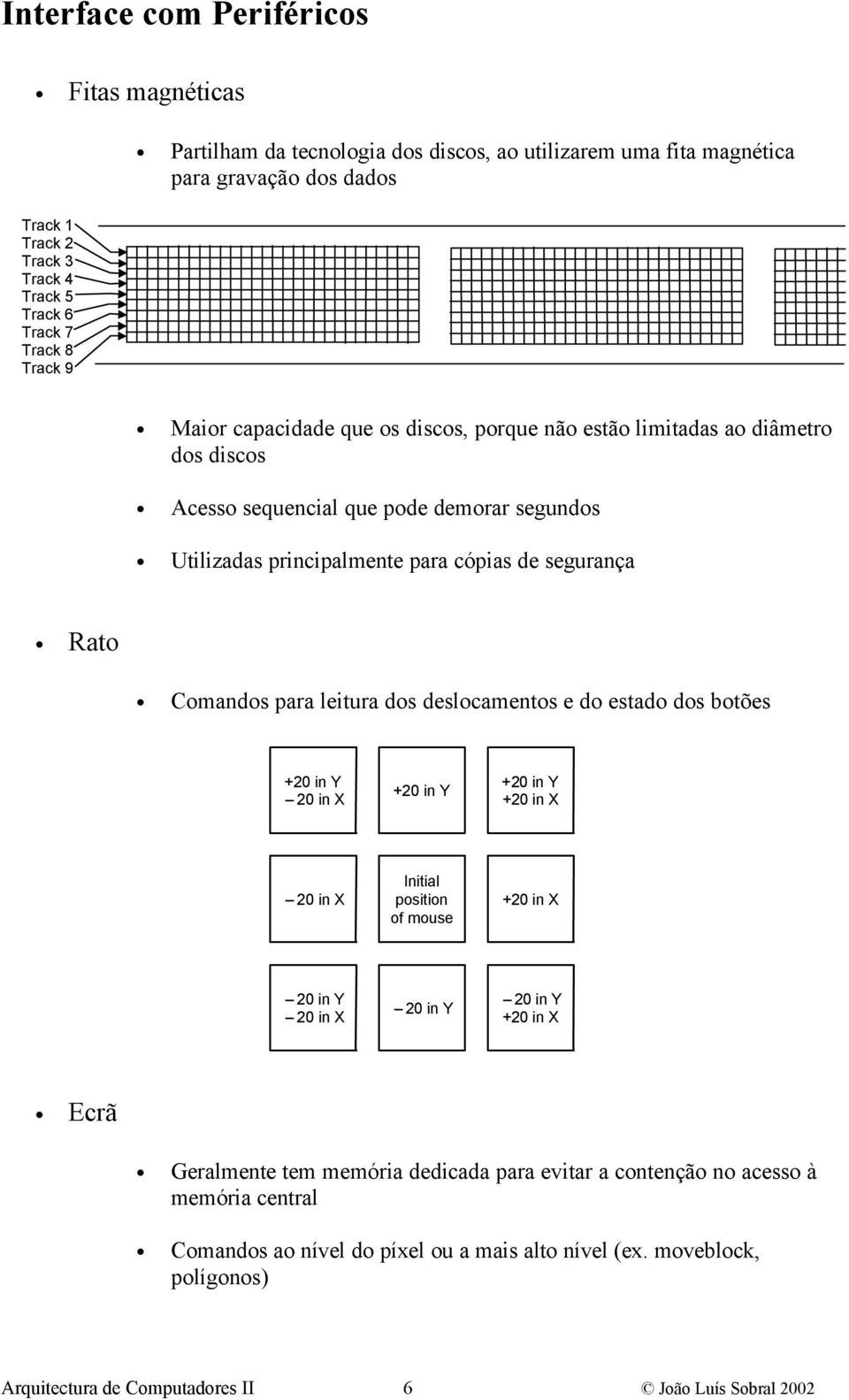 deslocamentos e do estado dos botões + 2 0 i n Y 2 0 i n X + 2 0 i n Y + 2 0 i n Y + 2 0 i n X 2 0 i n X I n i t i a l p o s i t i o n o f m o u s e + 2 0 i n X 2 0 i n Y 2 0 i n X 2 0 i n Y 2 0 i n