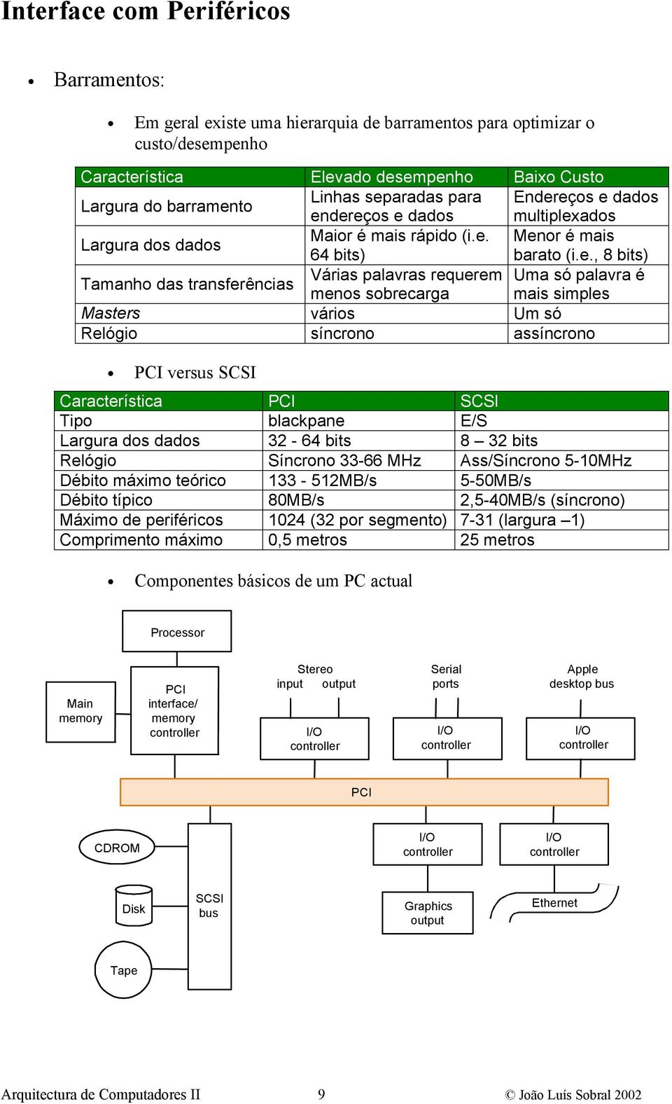 dereços e dados multiplexados Largura dos dados Maior é mais rápido (i.e. Menor é mais 64 bits) barato (i.e., 8 bits) Várias palavras requerem Uma só palavra é Tamanho das transferências menos