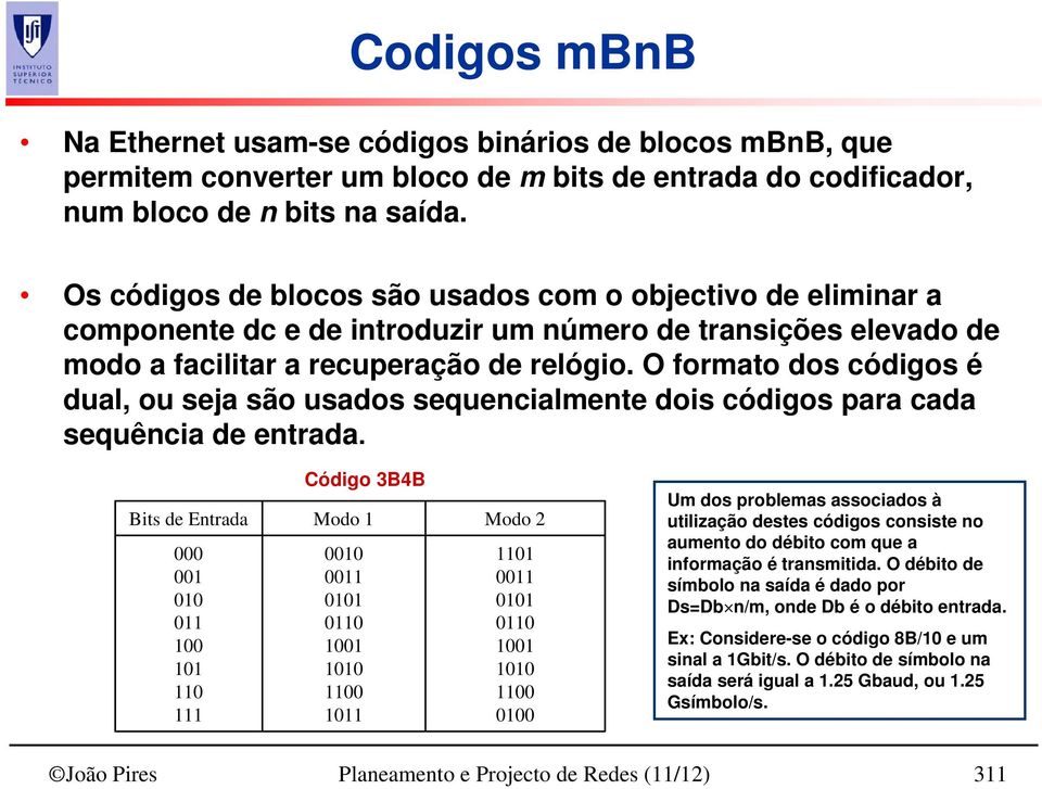 O formato dos códigos é dual, ou seja são usados sequencialmente dois códigos para cada sequência de entrada.