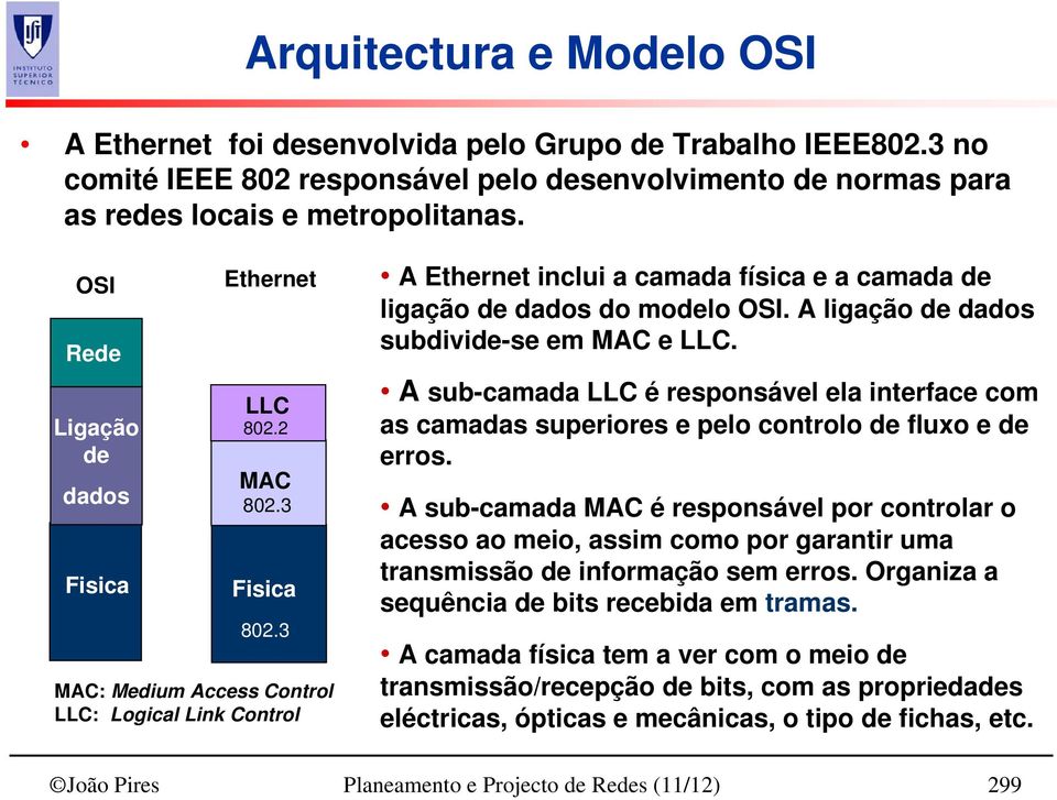 3 MAC: Medium Access Control LLC: Logical Link Control A Ethernet inclui a camada física e a camada de ligação de dados do modelo OSI. A ligação de dados subdivide-se em MAC e LLC.