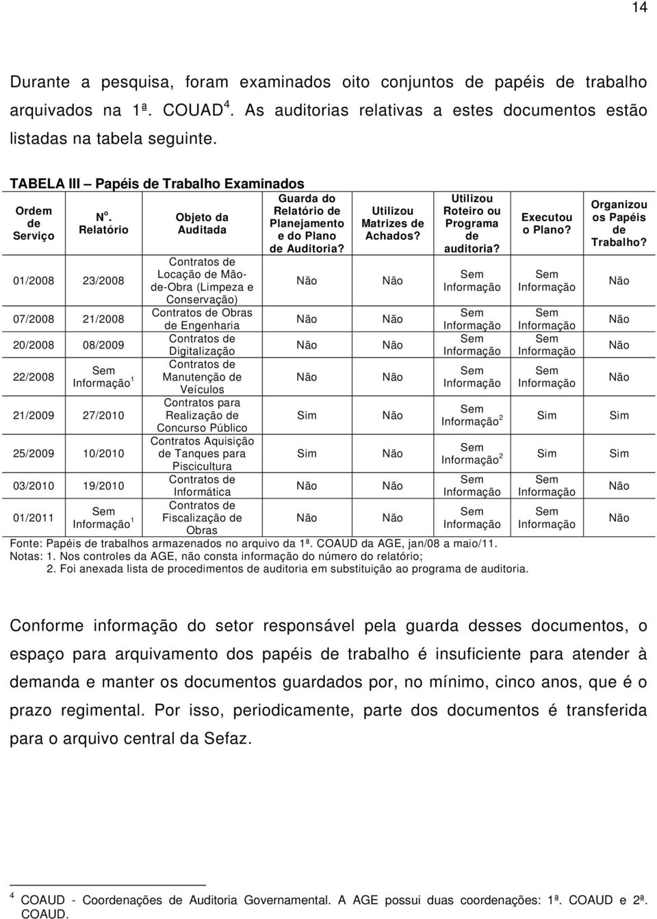 Relatório 01/2008 23/2008 07/2008 21/2008 20/2008 08/2009 22/2008 Sem Informação 1 21/2009 27/2010 25/2009 10/2010 03/2010 19/2010 01/2011 Sem Informação 1 Objeto da Auditada Contratos de Locação de