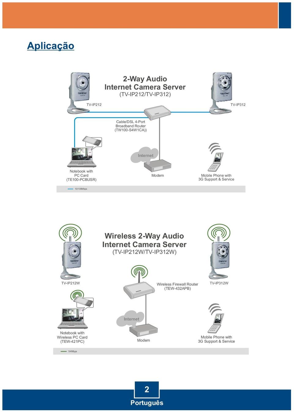 10/100Mbps Wireless 2-Way Audio Internet Camera Server (TV-IP212W/TV-IP312W) TV-IP212W Wireless Firewall Router
