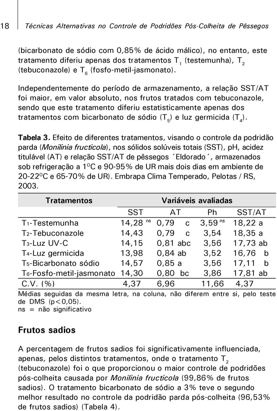 Independentemente do período de armazenamento, a relação SST/AT foi maior, em valor absoluto, nos frutos tratados com tebuconazole, sendo que este tratamento diferiu estatisticamente apenas dos