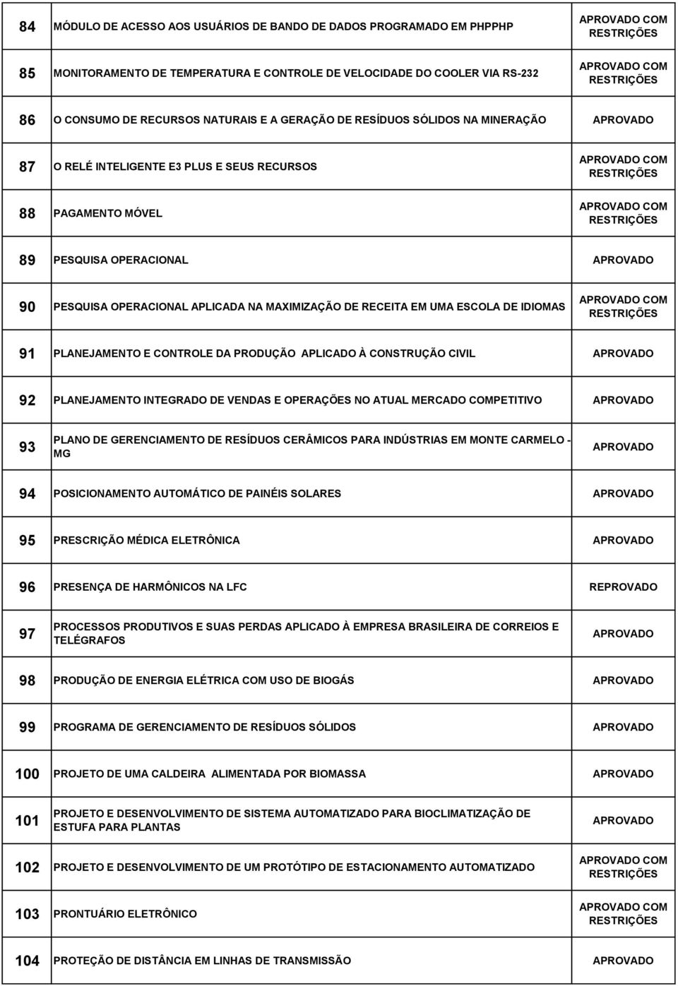 IDIOMAS 91 PLANEJAMENTO E CONTROLE DA PRODUÇÃO APLICADO À CONSTRUÇÃO CIVIL 92 PLANEJAMENTO INTEGRADO DE VENDAS E OPERAÇÕES NO ATUAL MERCADO COMPETITIVO 93 PLANO DE GERENCIAMENTO DE RESÍDUOS CERÂMICOS