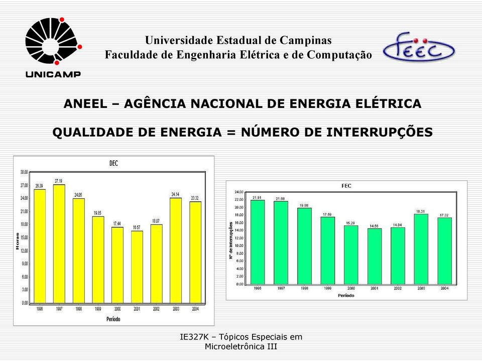 ELÉTRICA QUALIDADE DE