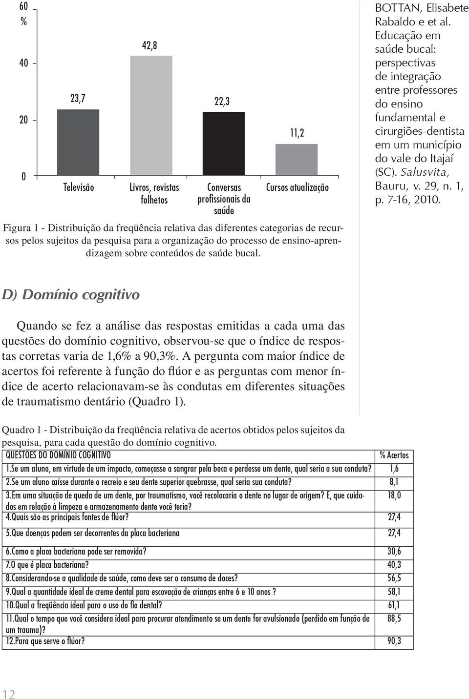 BOTTAN, Elisabete perspectivas de integração entre professores do ensino fundamental e cirurgiões-dentista em um município do vale do Itajaí (SC). Salusvita, Bauru, v. 29, n. 1, p. 7-16, 2010.