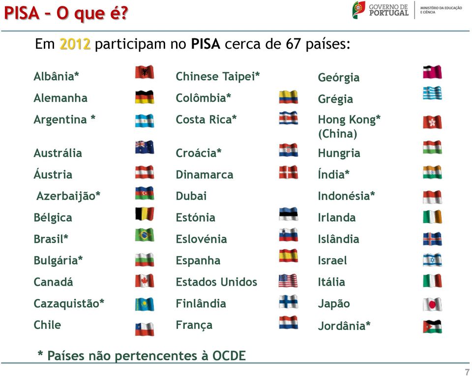 Argentina * Costa Rica* Hong Kong* (China) Austrália Croácia* Hungria Áustria Dinamarca Índia* Azerbaijão*