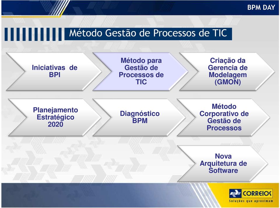 Modelagem (GMON) Planejamento Estratégico 2020 Diagnóstico