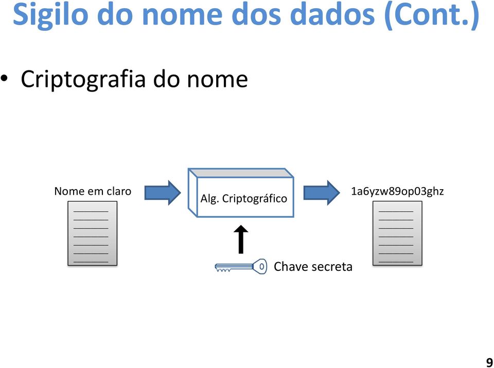 ) Criptografia do nome Nome