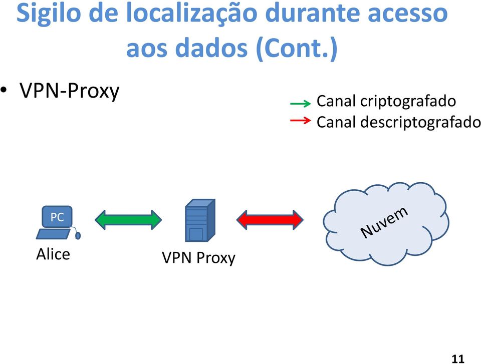 ) VPN-Proxy Canal criptografado