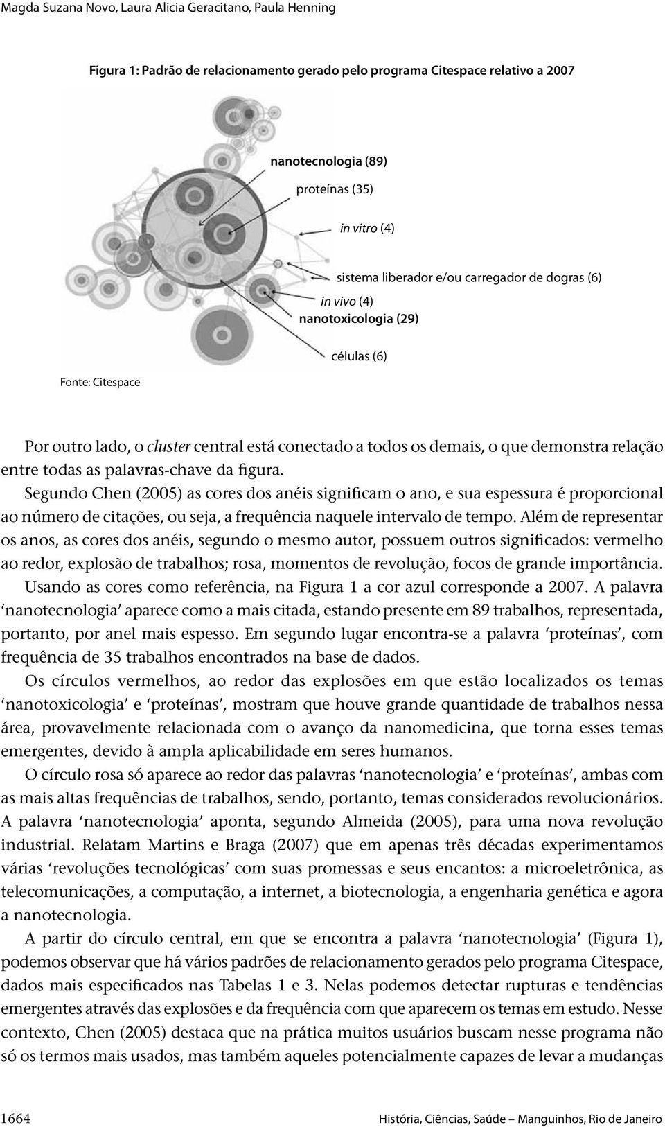 todas as palavras-chave da figura. Segundo Chen (2005) as cores dos anéis significam o ano, e sua espessura é proporcional ao número de citações, ou seja, a frequência naquele intervalo de tempo.