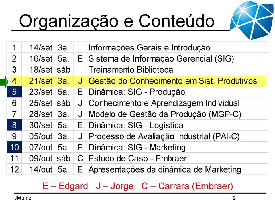 E Dinâmica: SIG - Produção 6 25/set sáb J Conhecimento e Aprendizagem Individual 7 28/set 3a. J Modelo de Gestão da Produção (MGP-C) 8 30/set 5a.