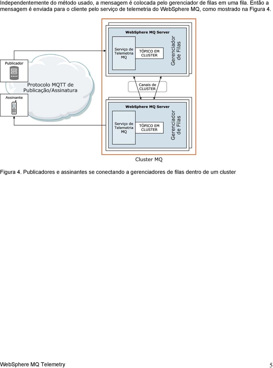 Então a mensagem é enviada para o cliente pelo serviço de telemetria do WebSphere