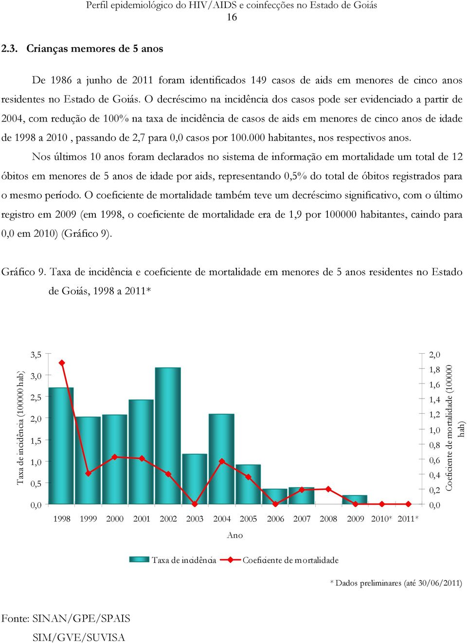 2,7 para 0,0 casos por 100.000 habitantes, nos respectivos anos.