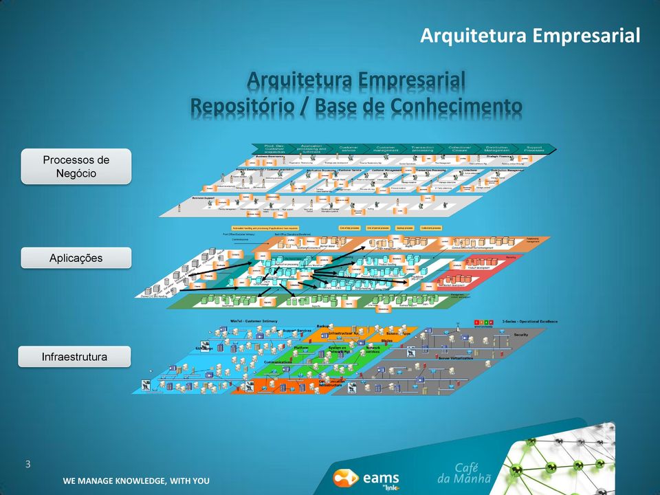 Empresarial Processos de Negócio