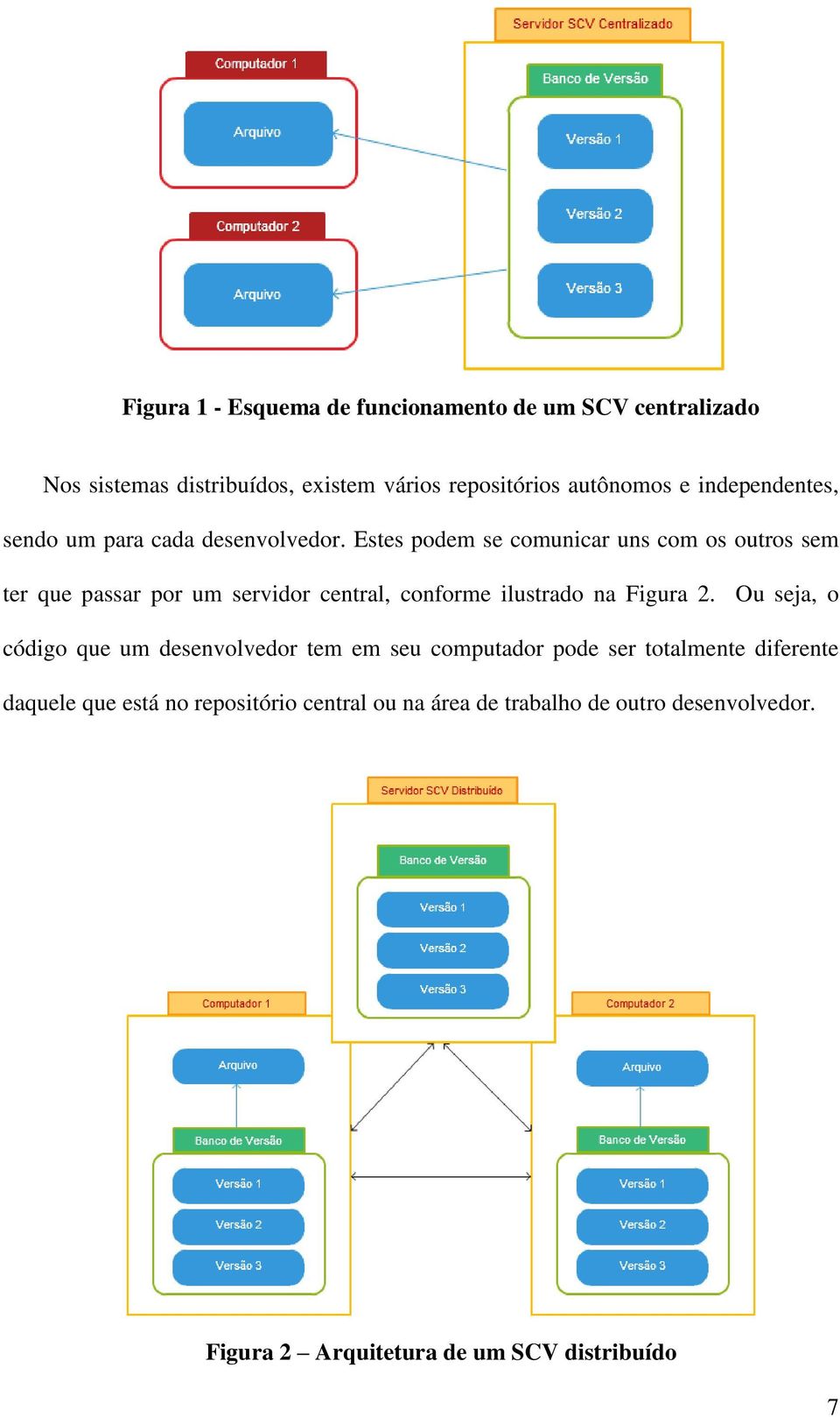 Estes podem se comunicar uns com os outros sem ter que passar por um servidor central, conforme ilustrado na Figura 2.