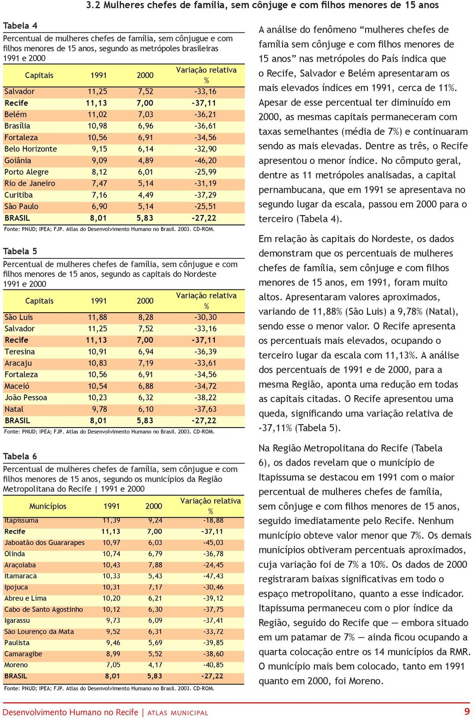 Horizonte 9,15 6,14-32,90 Goiânia 9,09 4,89-46,20 Porto Alegre 8,12 6,01-25,99 Rio de Janeiro 7,47 5,14-31,19 Curitiba 7,16 4,49-37,29 São Paulo 6,90 5,14-25,51 BRASIL 8,01 5,83-27,22 Fonte: PNUD;