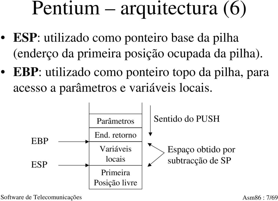 EBP: utilizado como ponteiro topo da pilha, para acesso a parâmetros e variáveis locais.