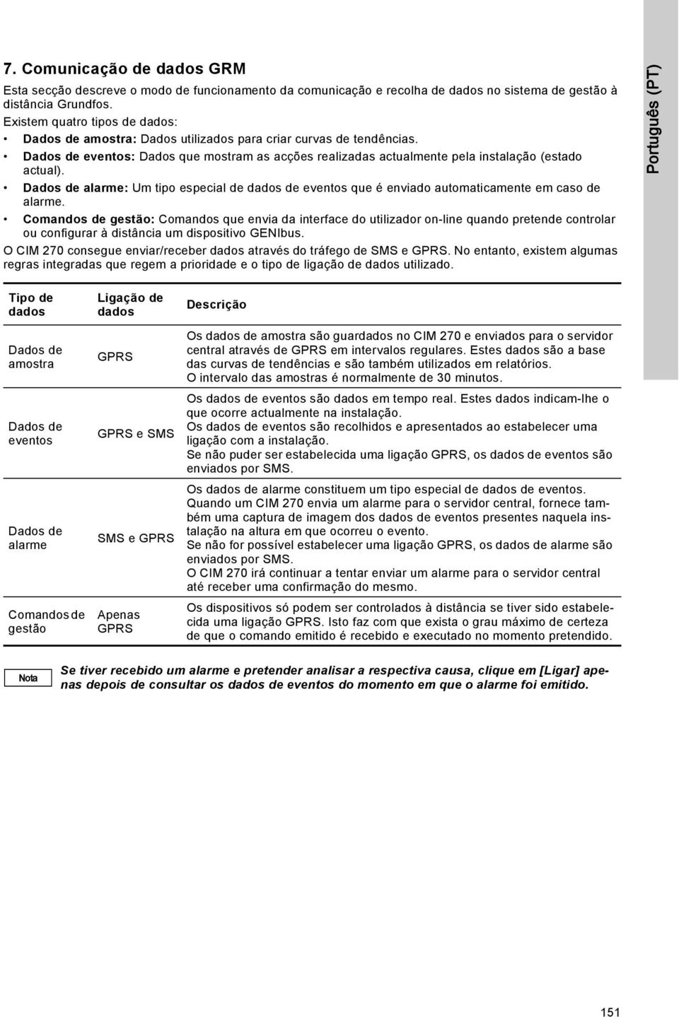 Dados de alarme: Um tipo especial de dados de eventos que é enviado automaticamente em caso de alarme.