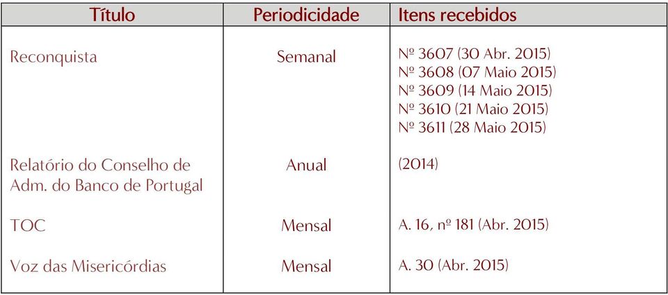 3611 (28 Maio 2015) Relatório do Conselho de Adm.