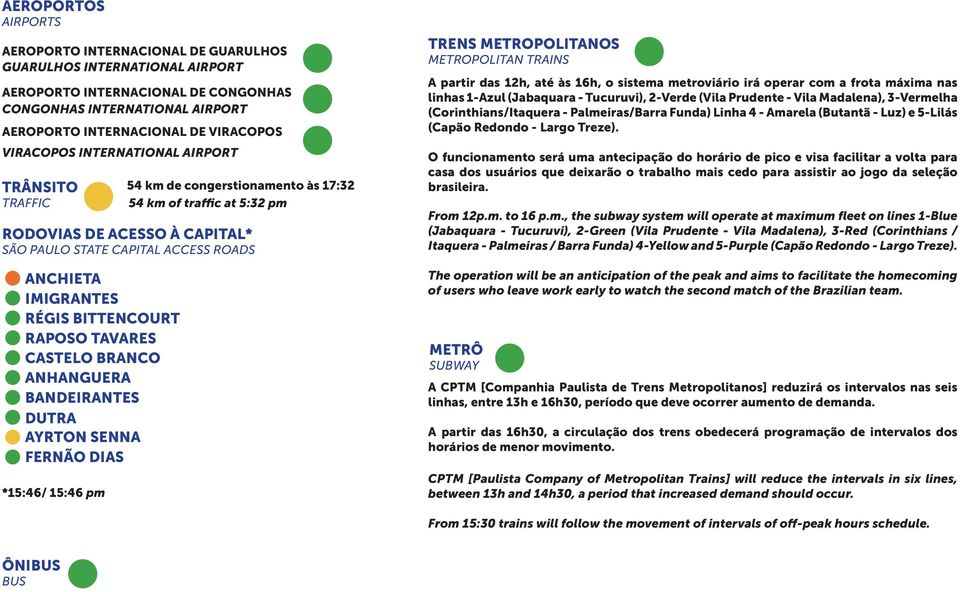 BANDEIRANTES DUTRA AYRTON SENNA FERNÃO DIAS *15:46/ 15:46 pm 54 km de congerstionamento às 17:32 54 km of traffic at 5:32 pm TRENS METROPOLITANOS METROPOLITAN TRAINS A partir das 12h, até às 16h, o
